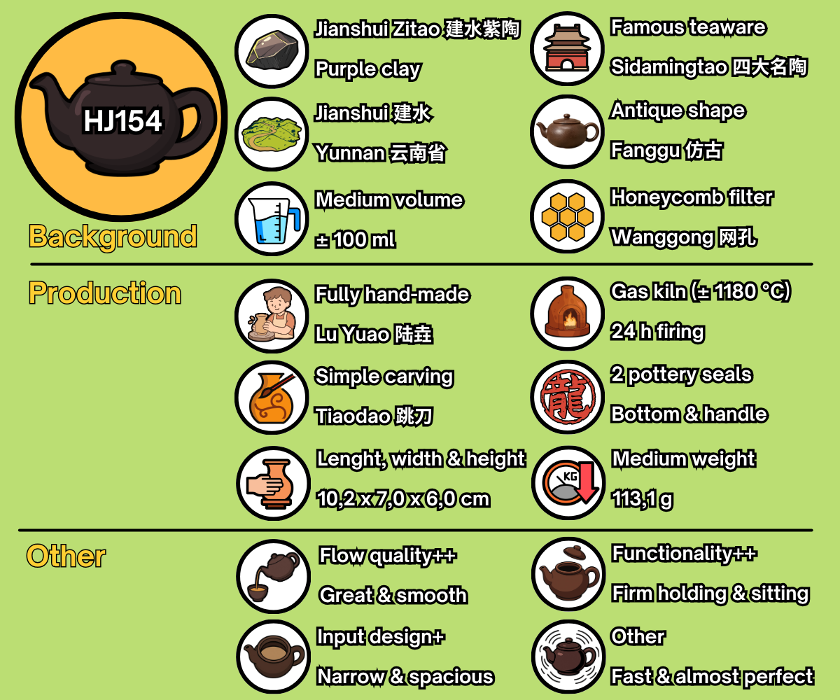 HJ154 - EN